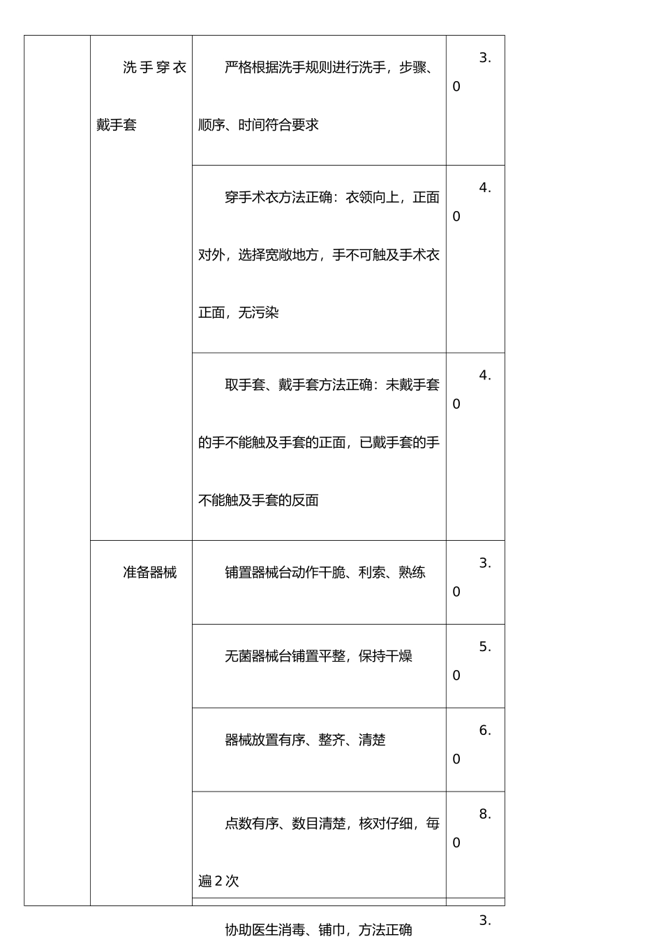 手术室护士绩效考核评分_第2页