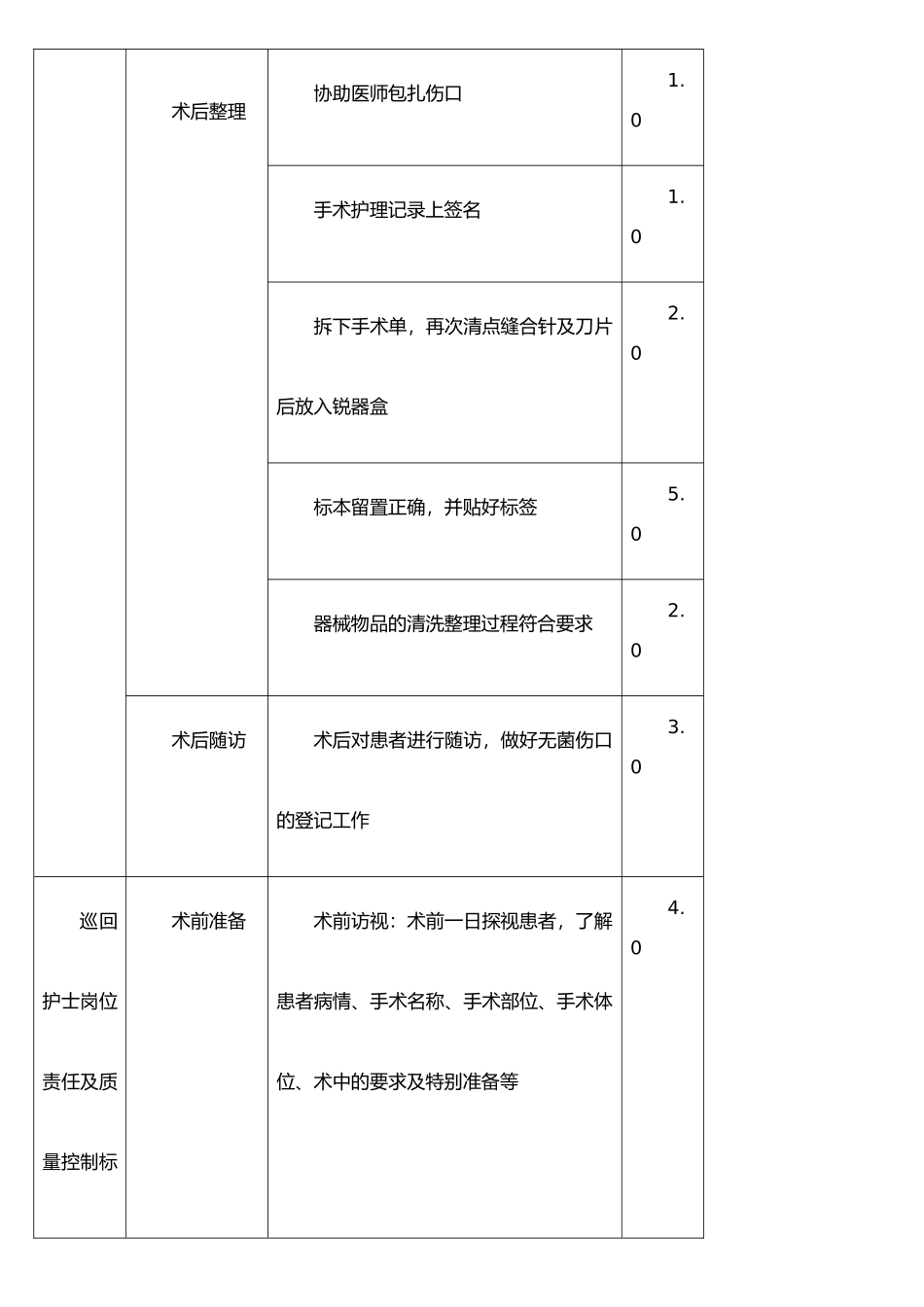 手术室护士绩效考核评分_第3页