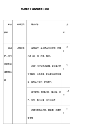 手术室护士绩效考核评分