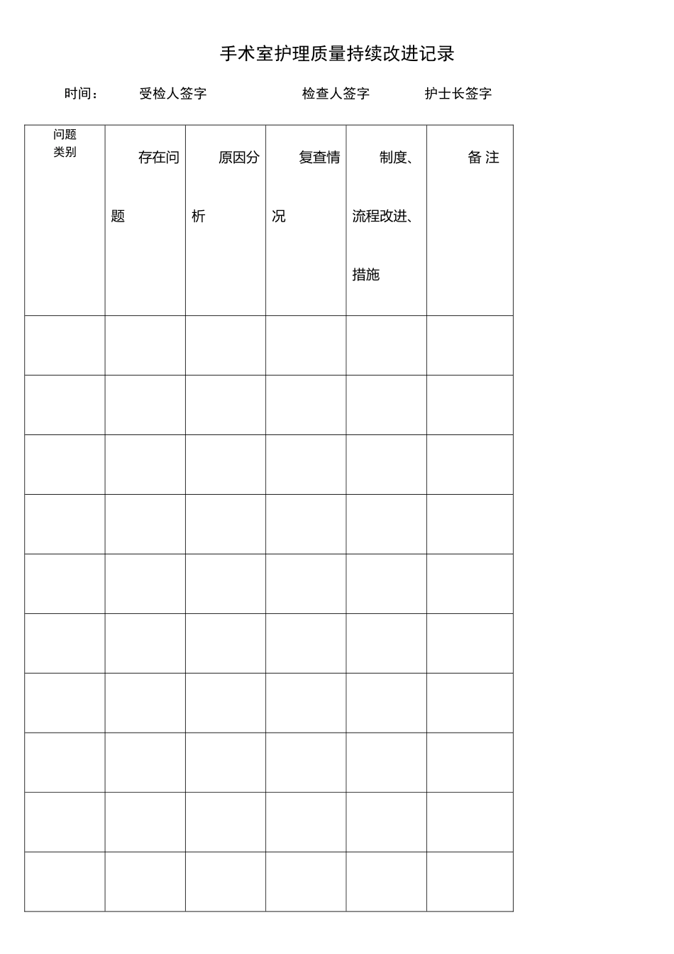 手术室护理质量持续改进记录_第1页