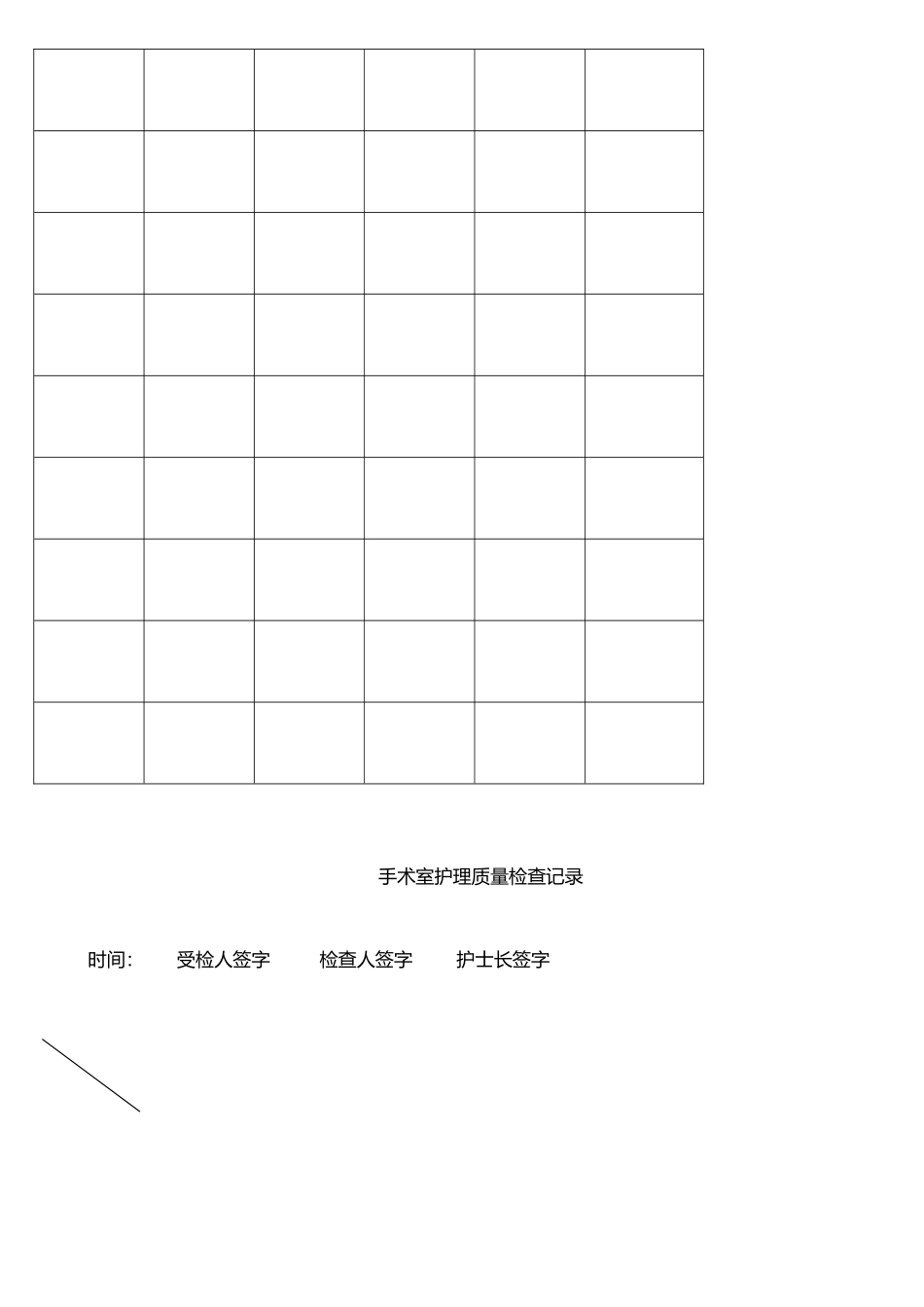 手术室护理质量持续改进记录_第2页
