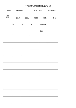 手术室护理质量持续改进记录