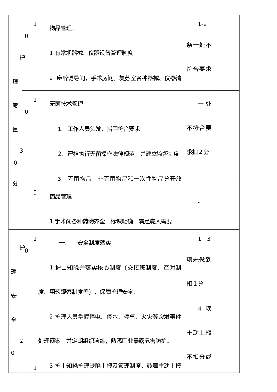 手术室护理质量考核标准_第2页