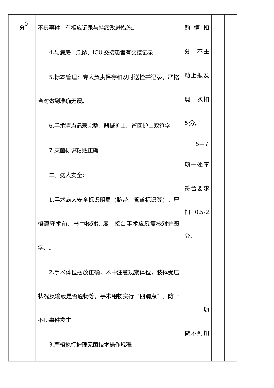 手术室护理质量考核标准_第3页