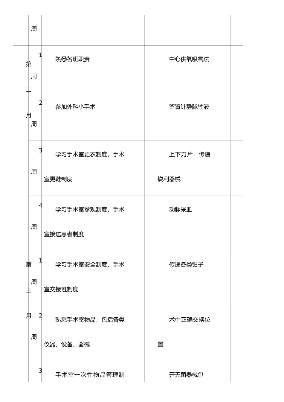 手术室新进护士培训计划_第2页