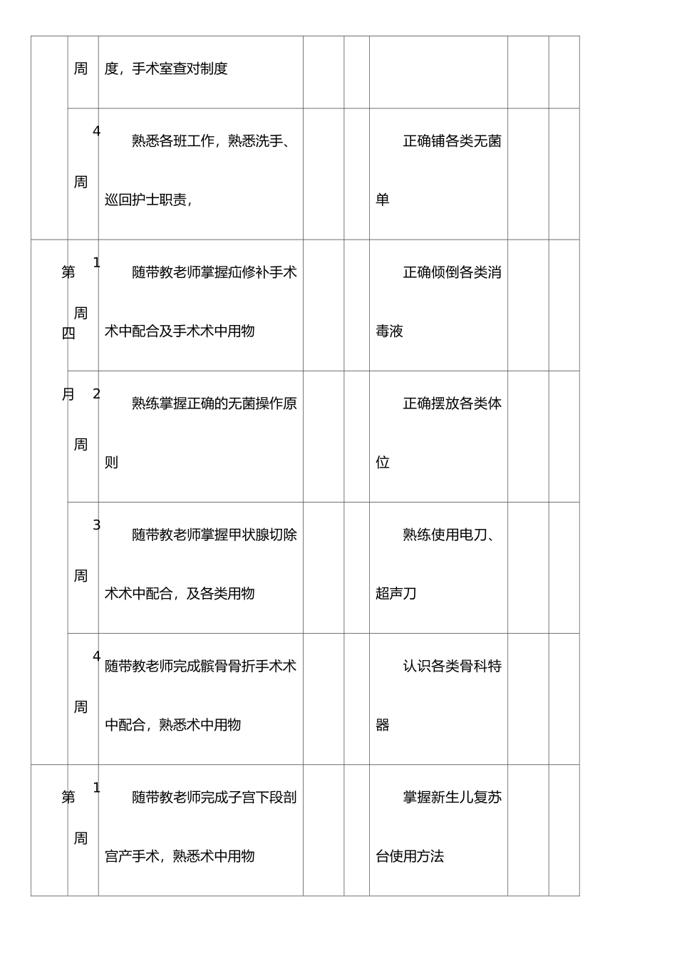 手术室新进护士培训计划_第3页