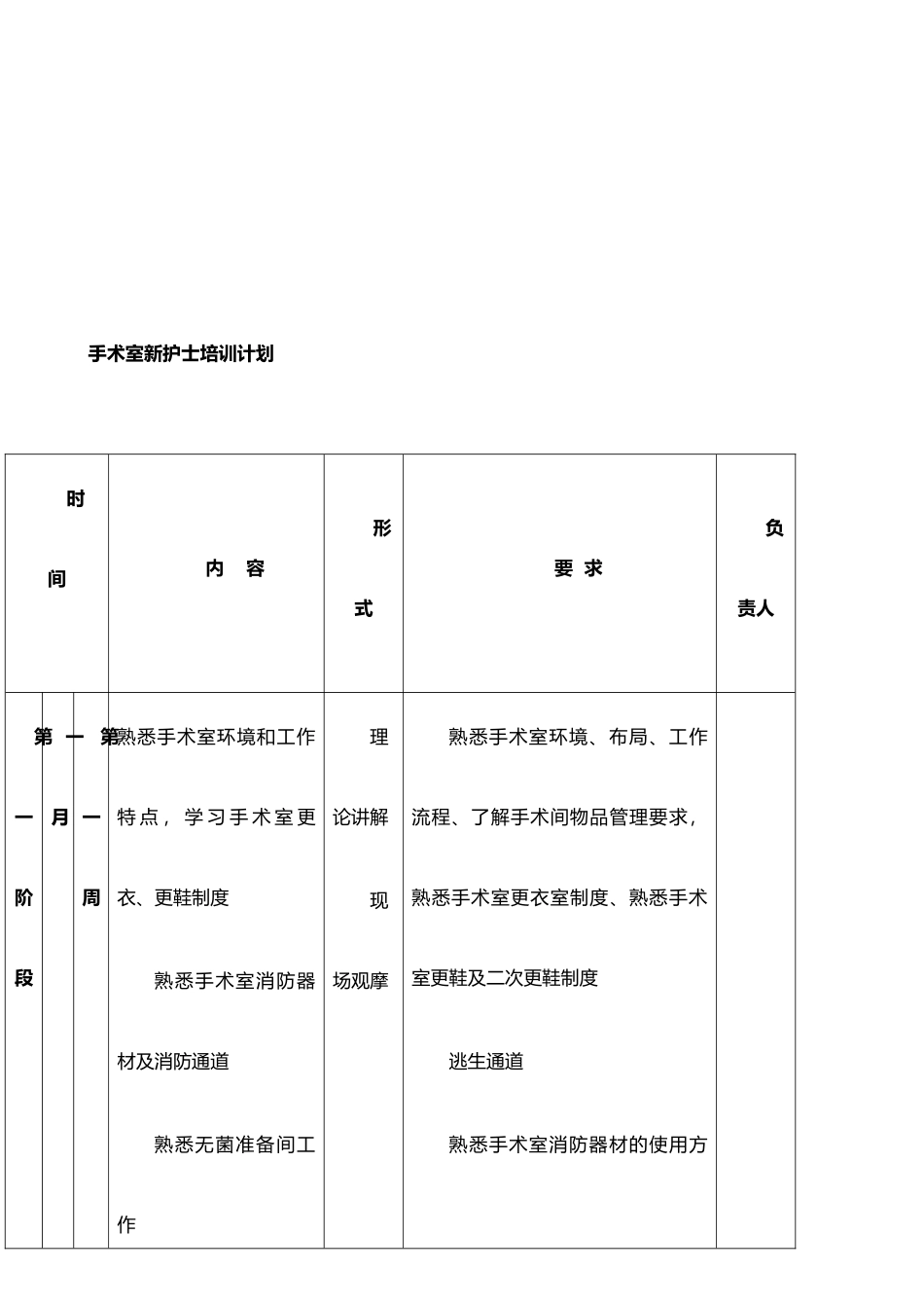 手术室新入职护士培训计划_第2页