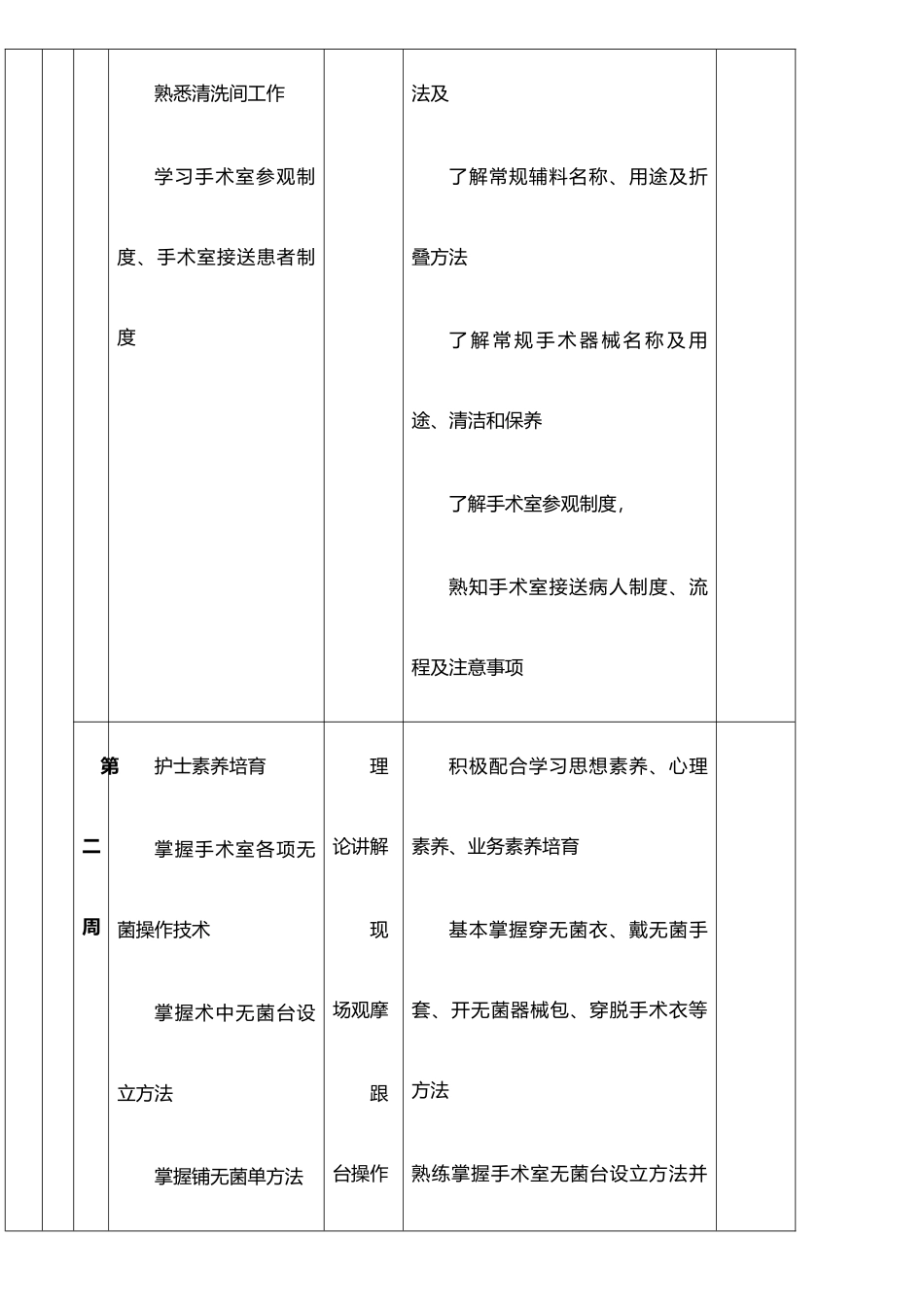 手术室新入职护士培训计划_第3页