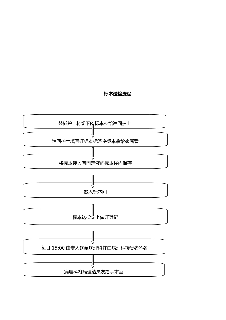 手术室标本管理制度及送检流程_第2页