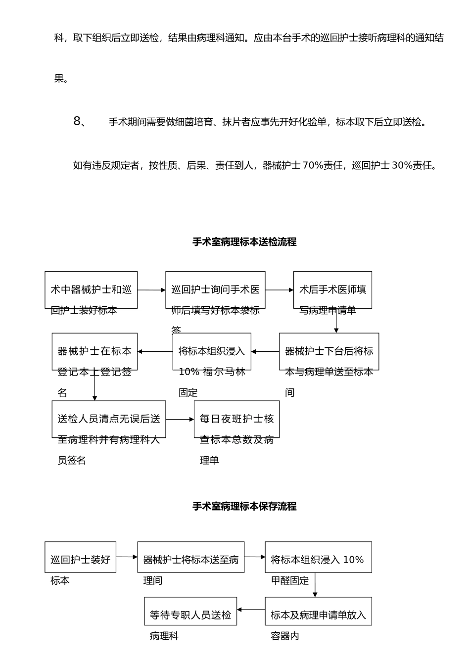 手术室标本管理制度及登记送检流程_第2页