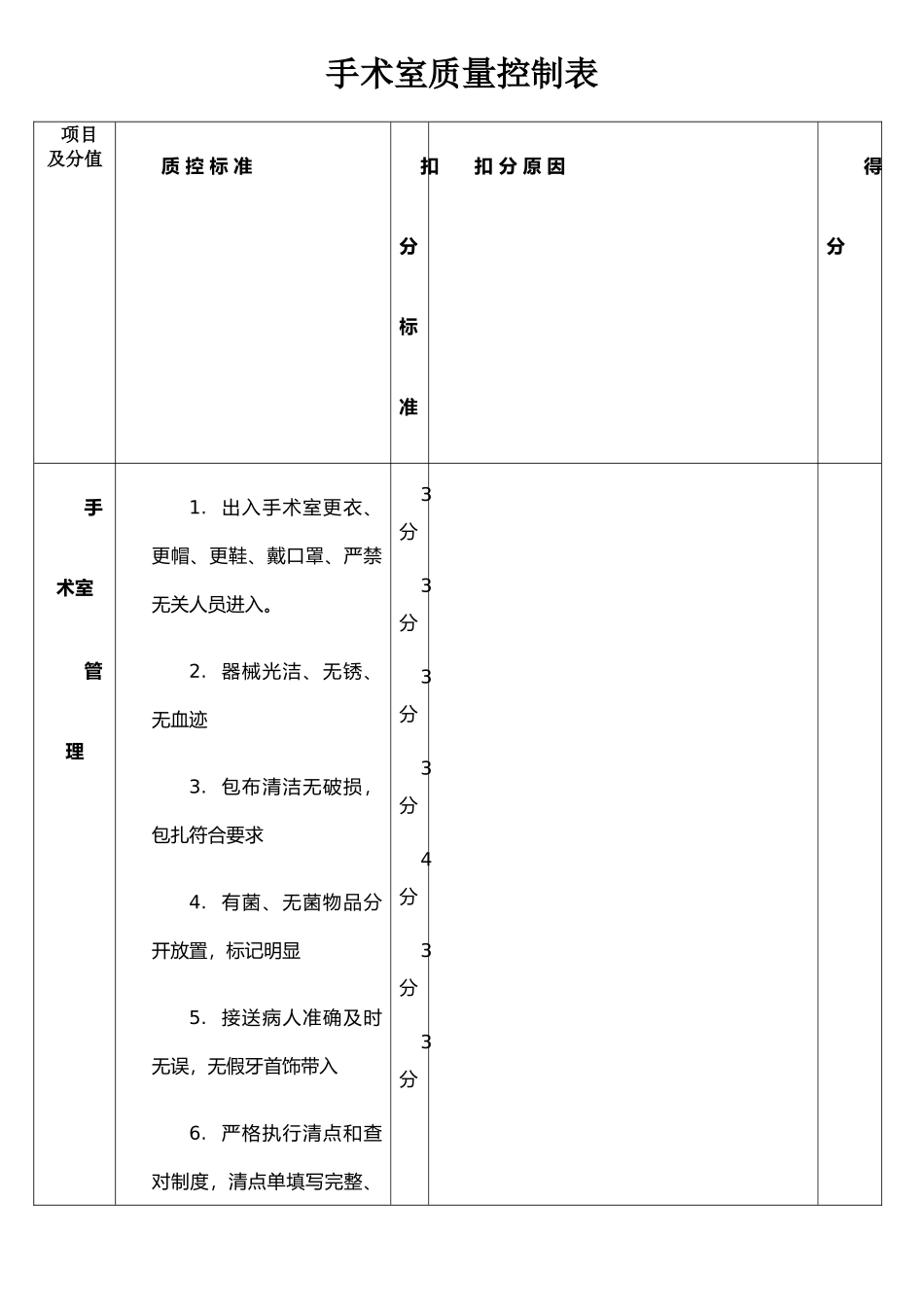 手术室质量控制表_第1页