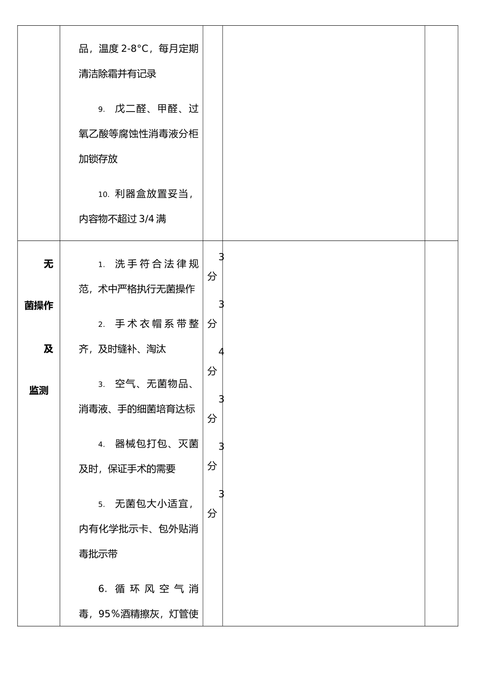 手术室质量控制表_第3页