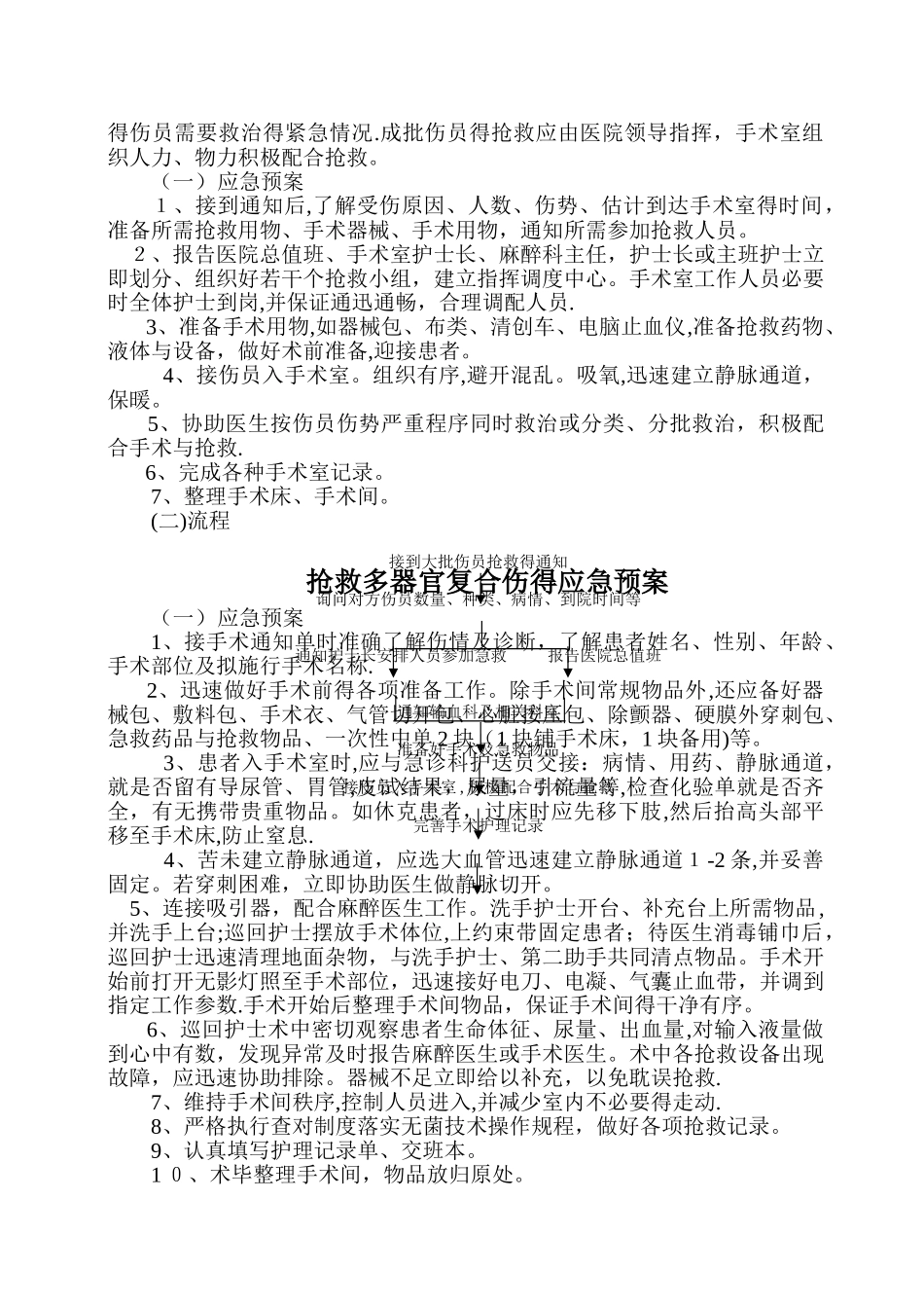 手术患者呼吸、心搏骤停的应急预案_第3页
