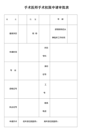 手术权限申请审批表及手术资质授权书