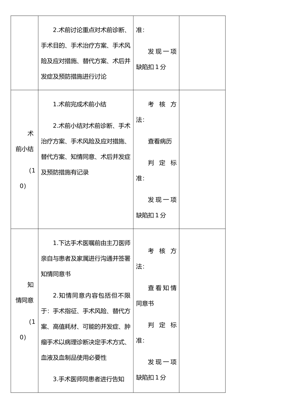 手术治疗管理考核评价标准_第2页