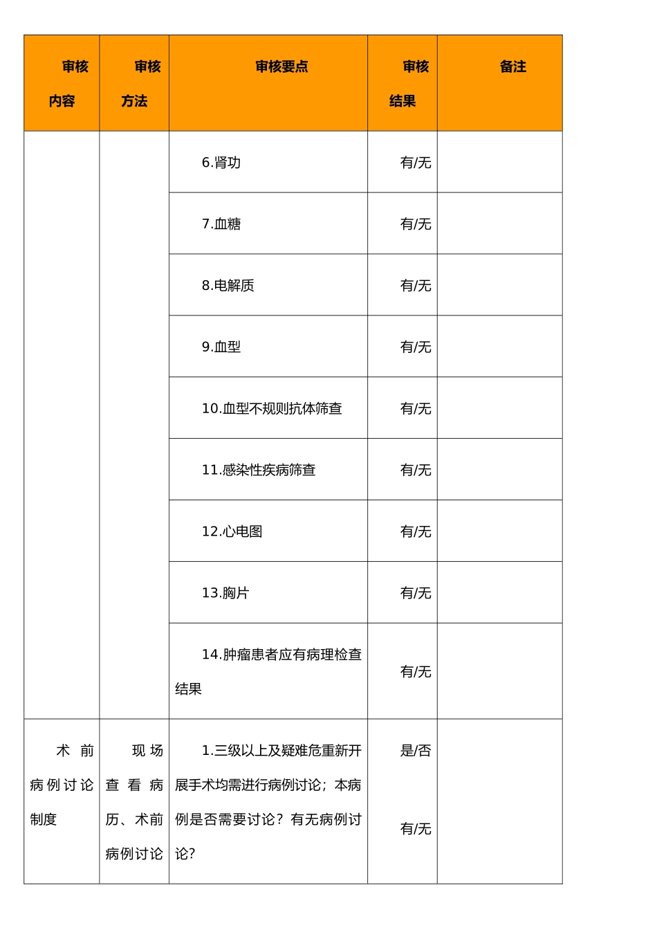 手术管理制度检查表_第2页