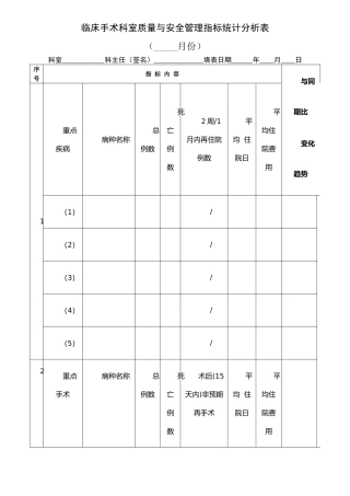 手术科室质量与安全管理指标统计表