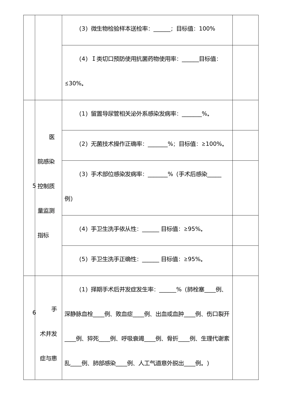 手术科室质量与安全管理指标统计分析表_第3页