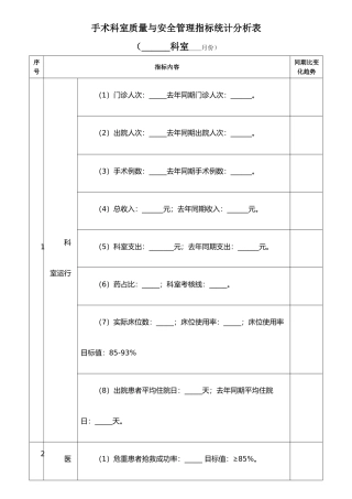 手术科室质量与安全管理指标统计分析表