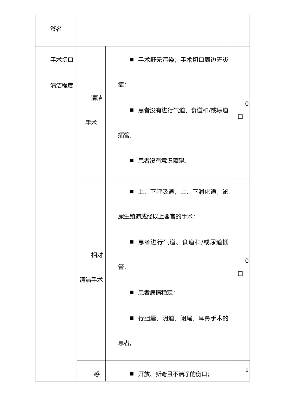 手术风险评估表_第3页