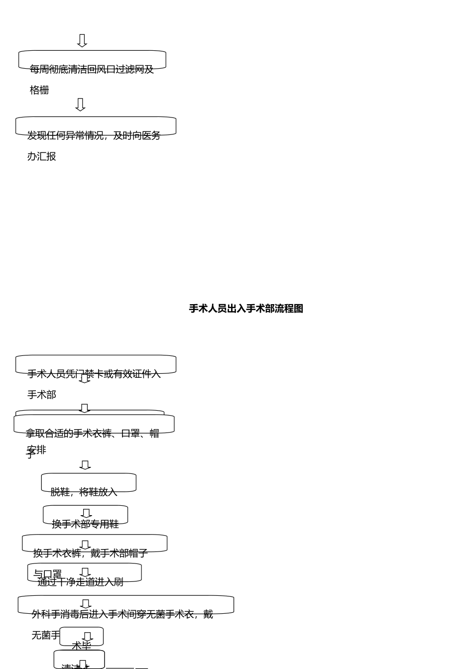 手术部日常管理流程_第2页