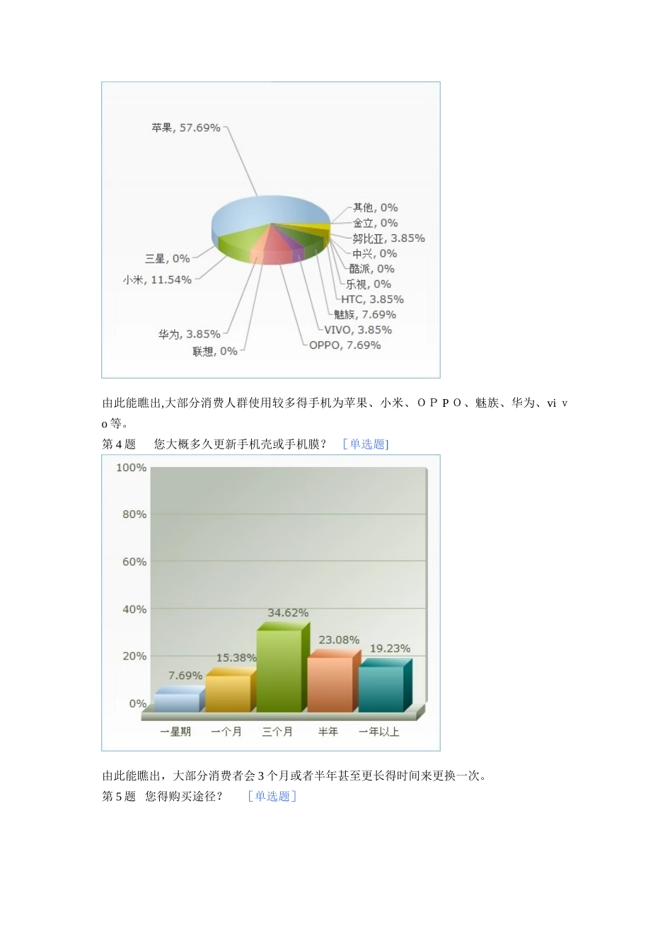 手机壳和手机膜需求市场调查_第2页