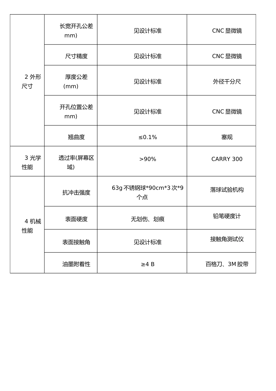 手机盖板检验标准_第2页