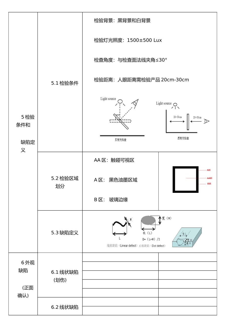 手机盖板检验标准_第3页