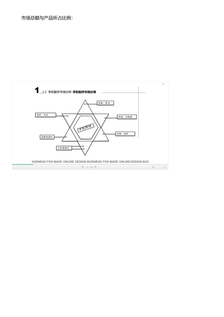 手机配件市场趋势与SWTO分析_第2页