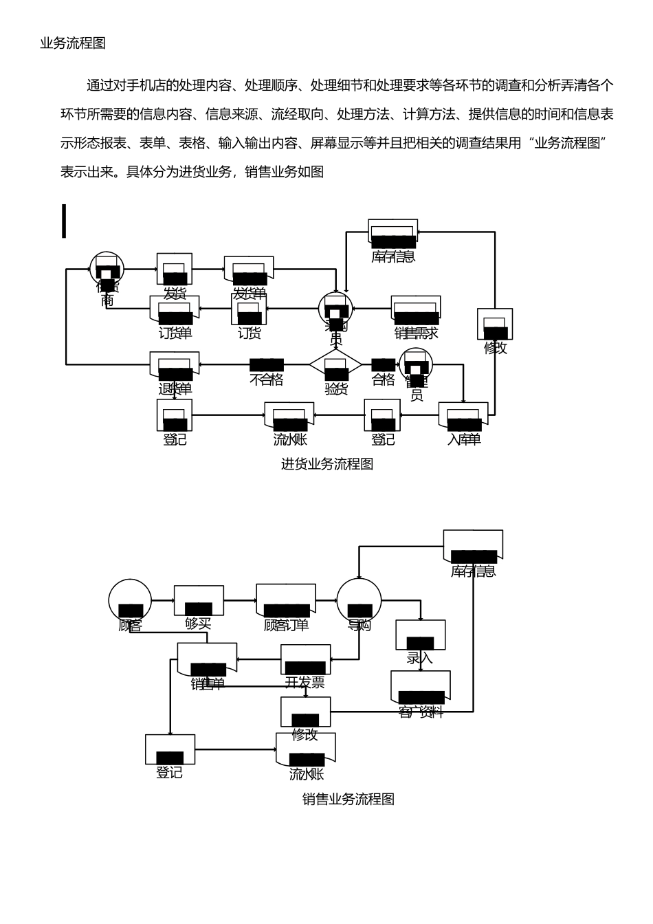 手机销售系统数据库课程设计_第3页