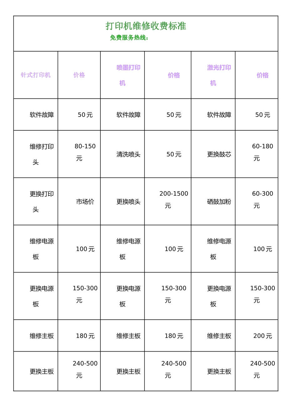 打印机维修收费标准_第1页