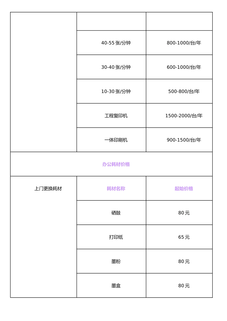 打印机维修收费标准_第3页