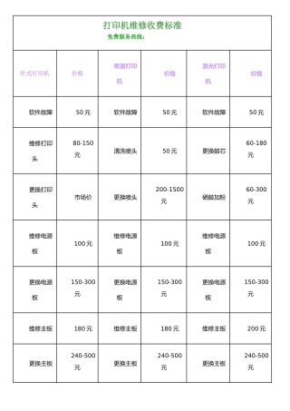 打印机维修收费标准