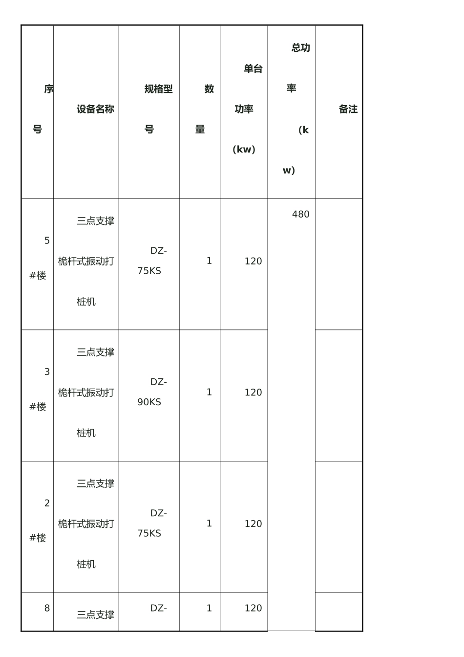打桩施工临时用电方1_第2页