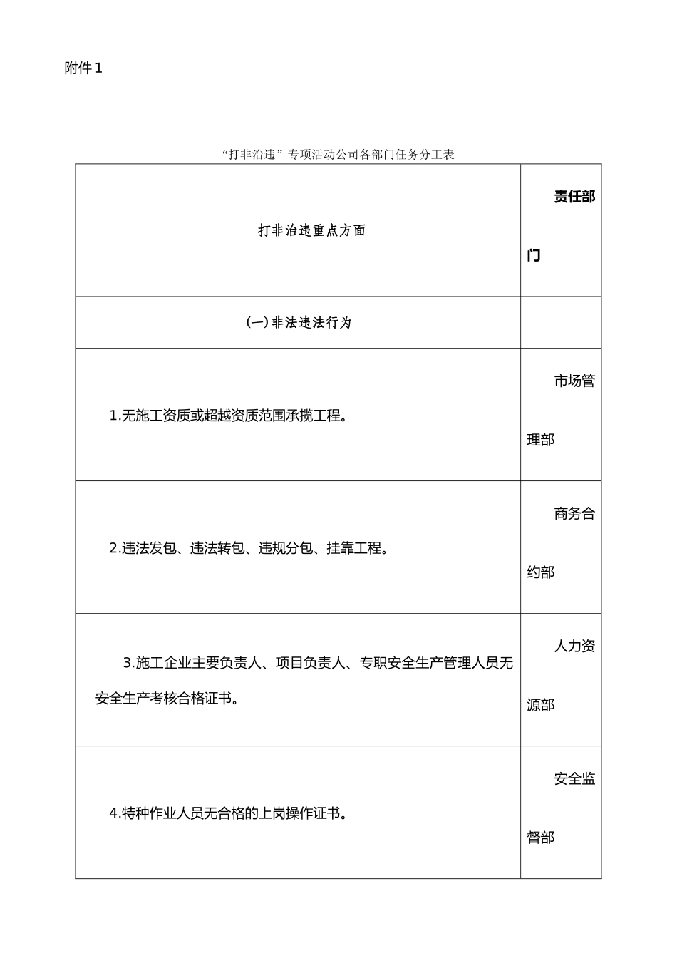 打非治违内容表格_第1页