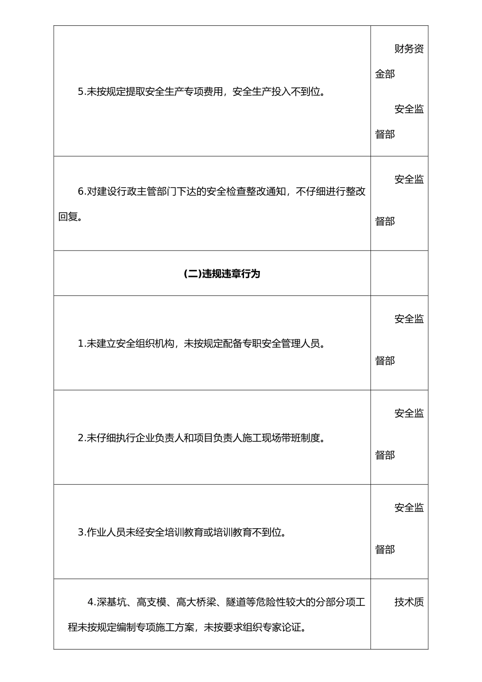 打非治违内容表格_第2页