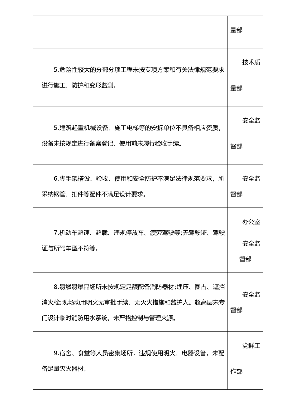 打非治违内容表格_第3页