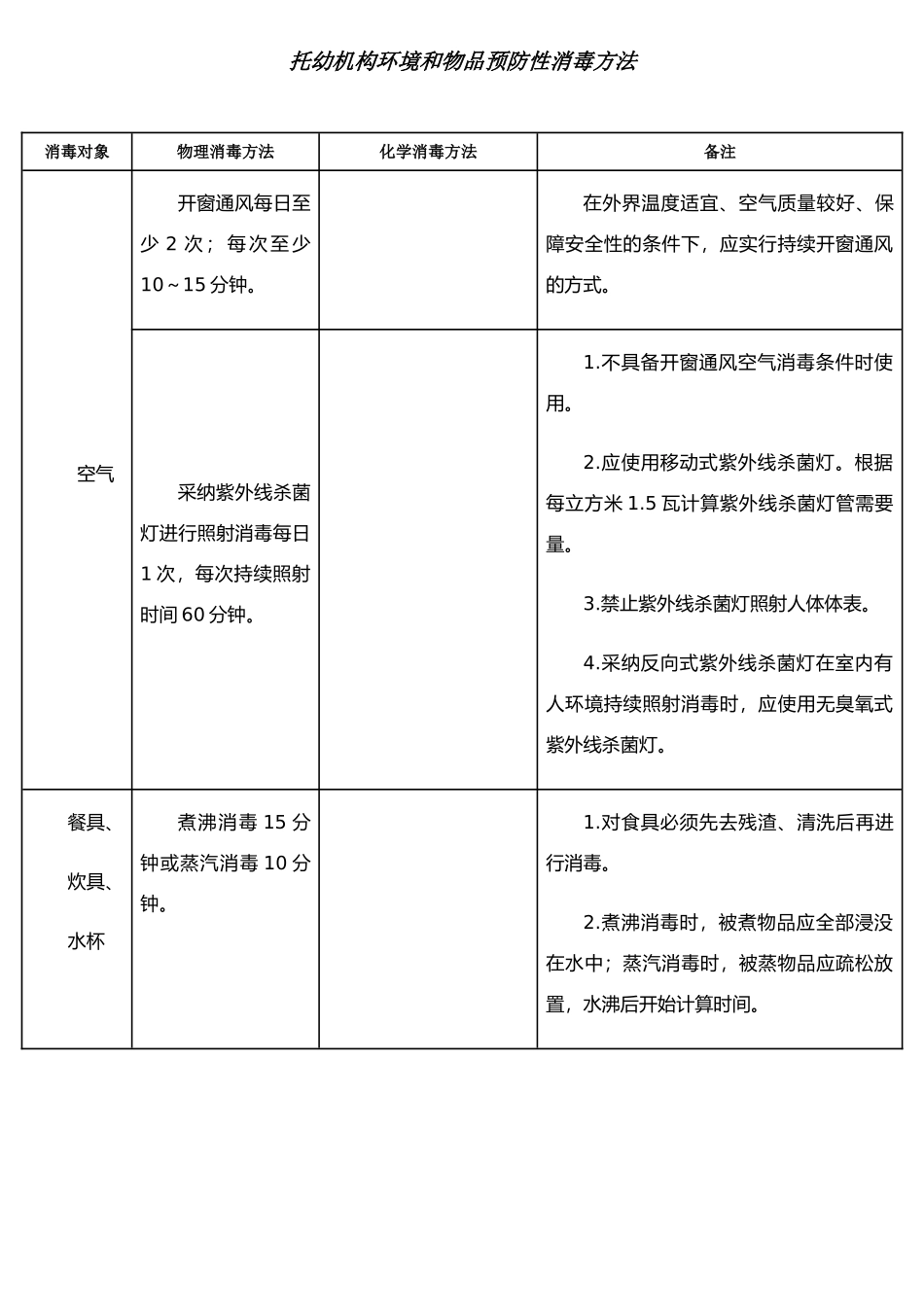 托幼机构环境和物品消毒方法_第1页