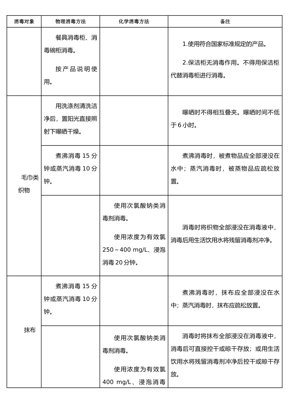 托幼机构环境和物品消毒方法_第2页