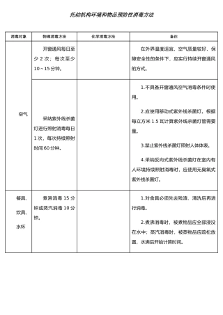 托幼机构环境和物品消毒方法