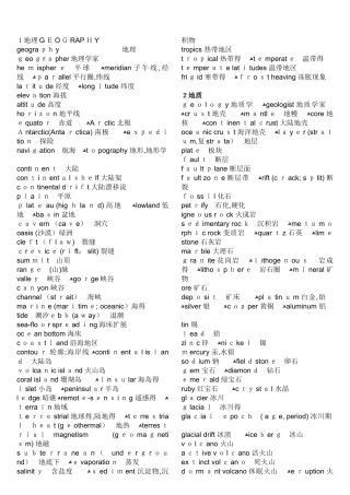 托福口语分类词汇_必备