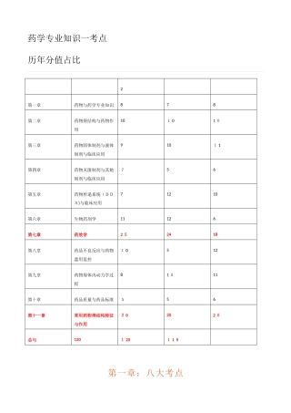 执业药师西药一重点笔记