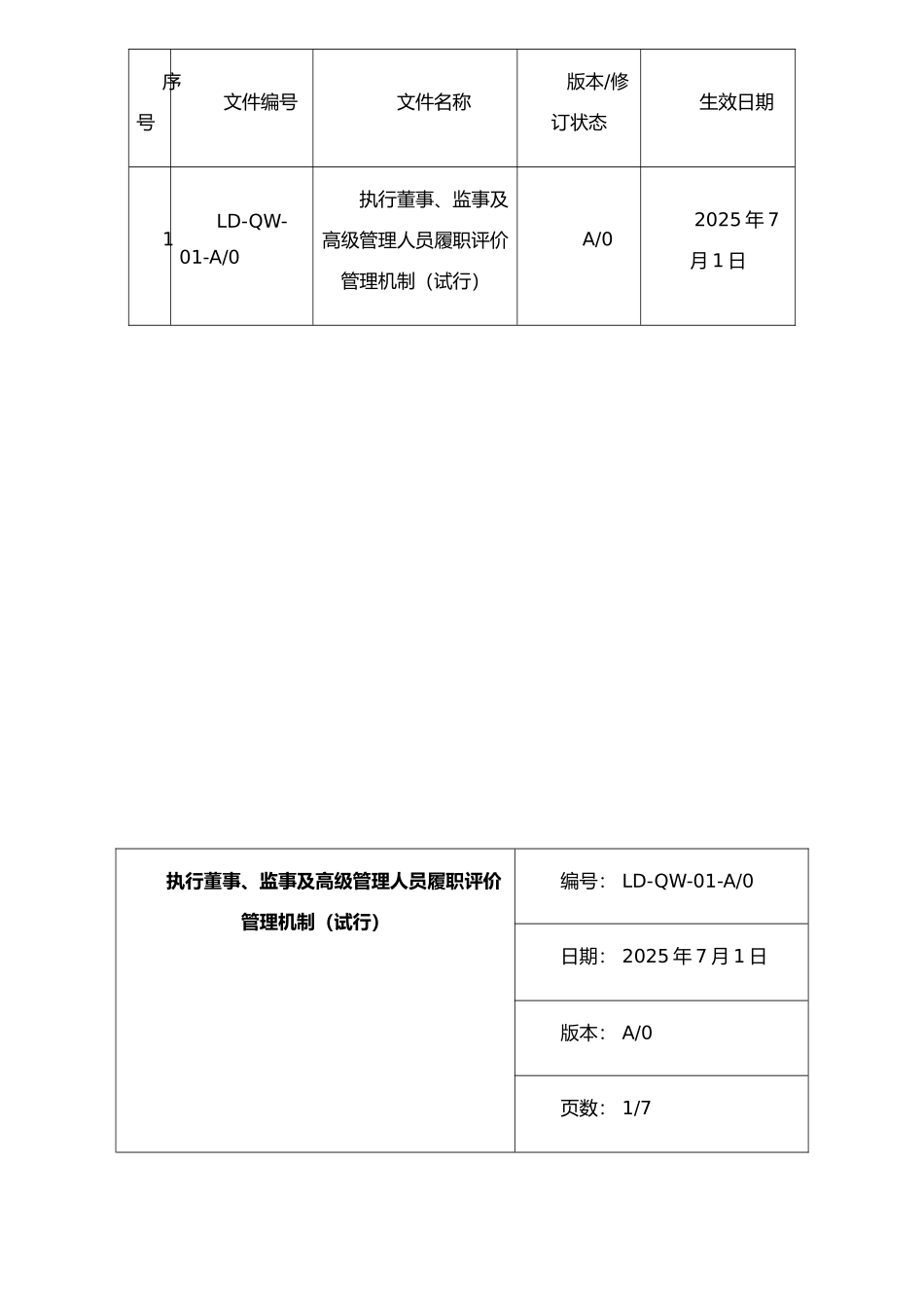 执行董事、监事及高级管理人员履职评价管理机制_第2页