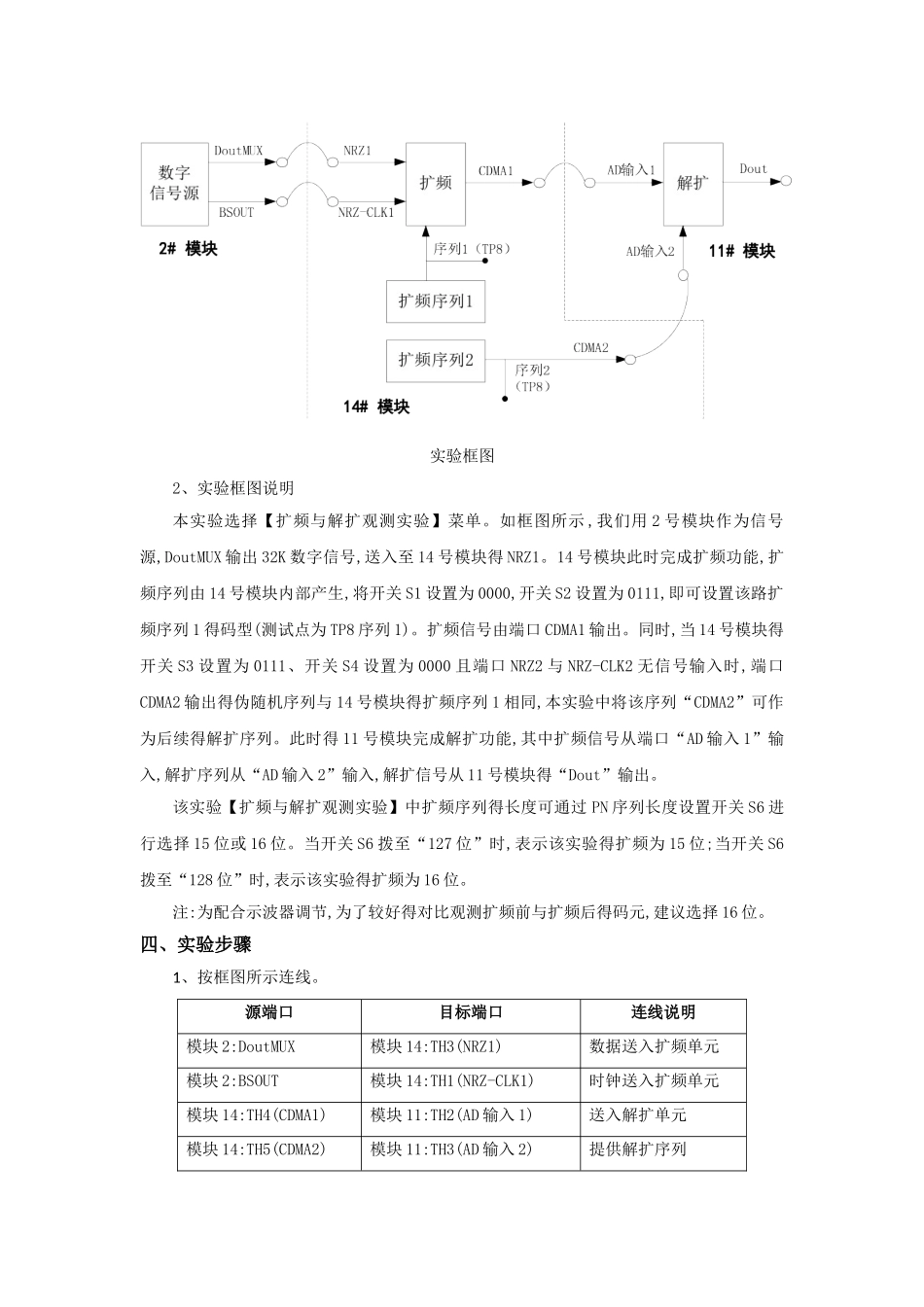 扩频通信实验报告_第2页