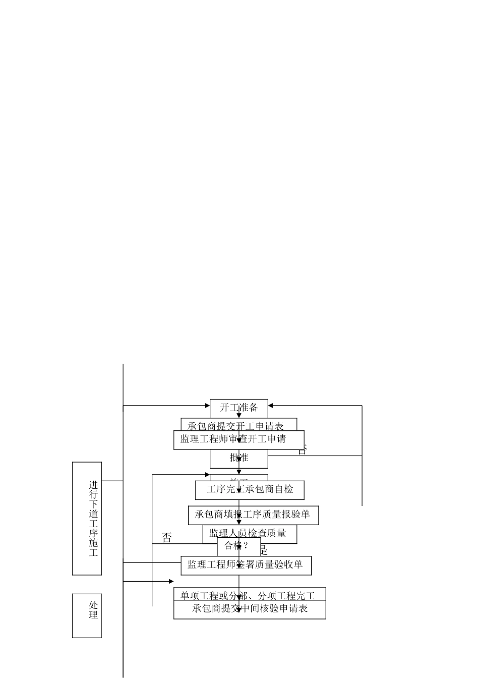 扬中市农村信用合作联社综合楼及服务楼工程_第3页