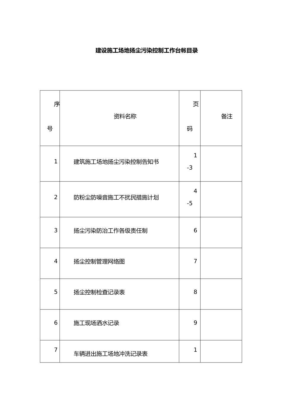 扬尘污染控制工作台帐_第2页