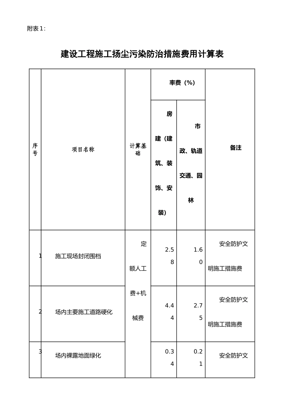 扬尘污染防治措施费用计算表_第1页