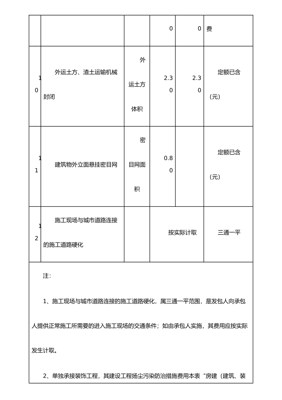 扬尘污染防治措施费用计算表_第3页
