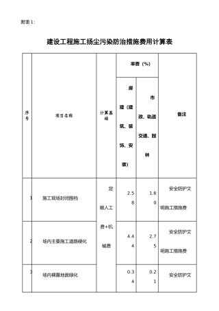 扬尘污染防治措施费用计算表