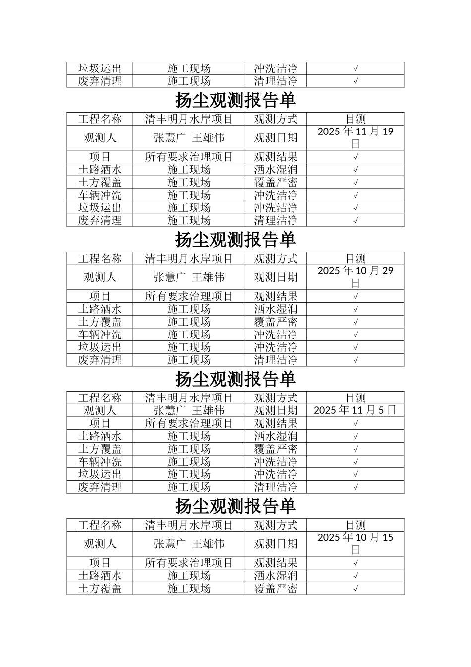 扬尘观测报告单_第2页